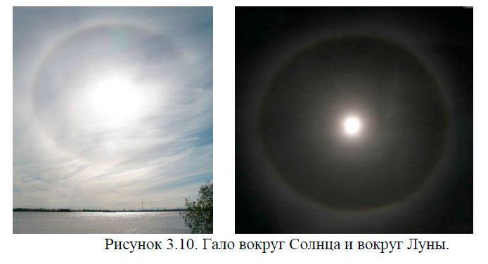 Гало вокруг Солнца и вокруг Луны