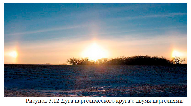 Дуга паргелического круга с двумя паргелиями