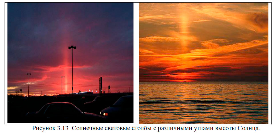 Солнечные световые столбы с различными углами высоты Солнца