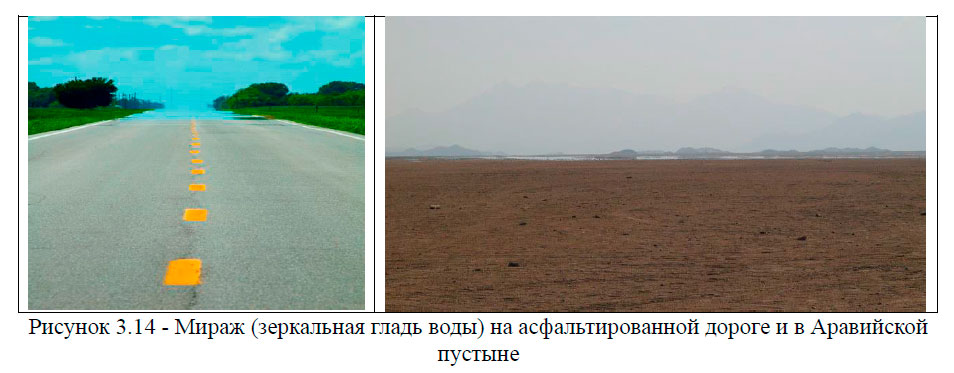 Мираж (зеркальная гладь воды) на асфальтированной дороге и в Аравийской пустыне