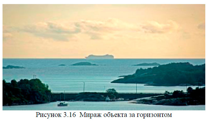 Мираж объекта за горизонтом
