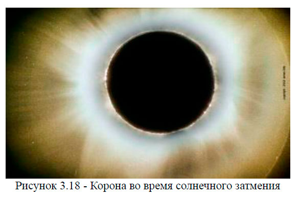 Корона во время солнечного затмения