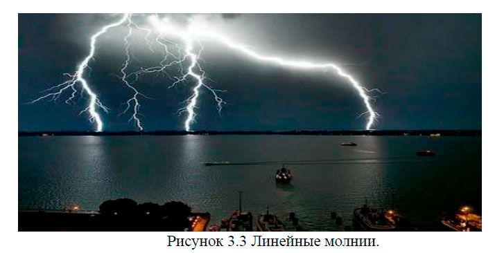 Линейные молнии