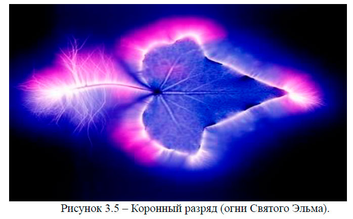 Коронный разряд (огни Святого Эльма)