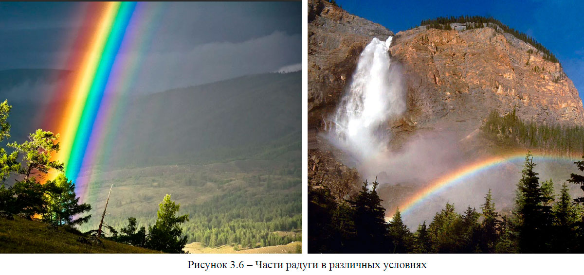 Части радуги в различных условиях