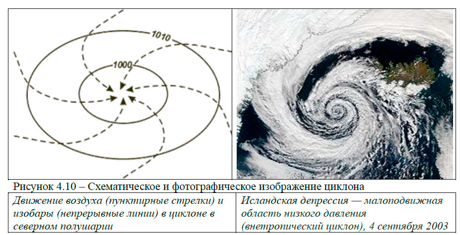 Схематическое и фотографическое изображение циклона