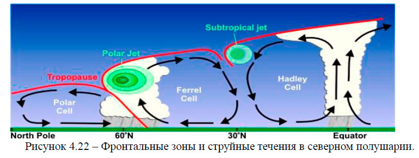 Фронтальные зоны и струйные течения в северном полушарии