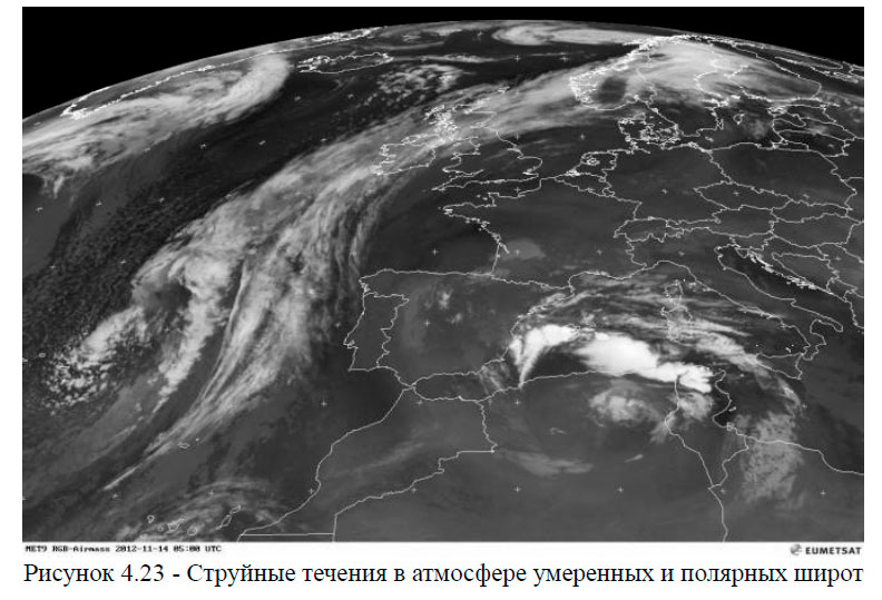 Струйные течения в атмосфере умеренных и полярных широт