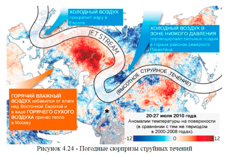 Погодные сюрпризы струйных течений