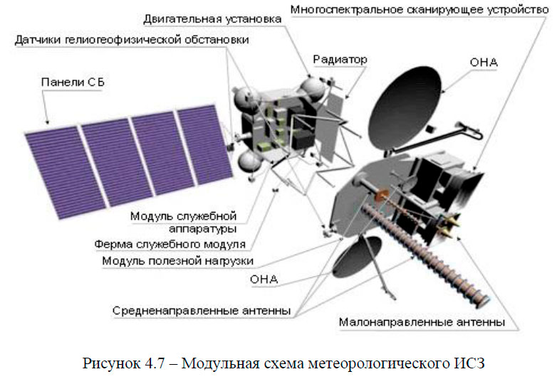 Модульная схема метеорологического ИСЗ