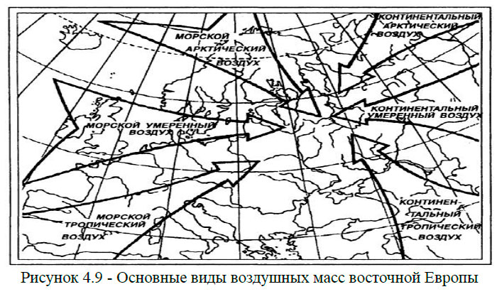 Основные виды воздушных масс восточной Европы