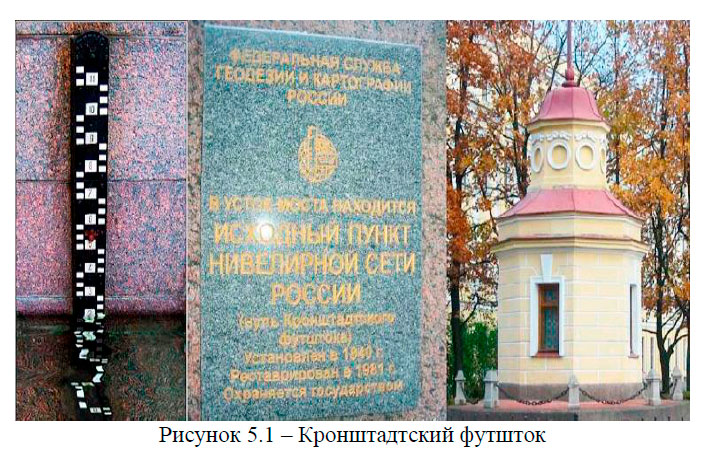 Кронштадтский футшток