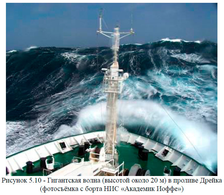 Гигантская волна