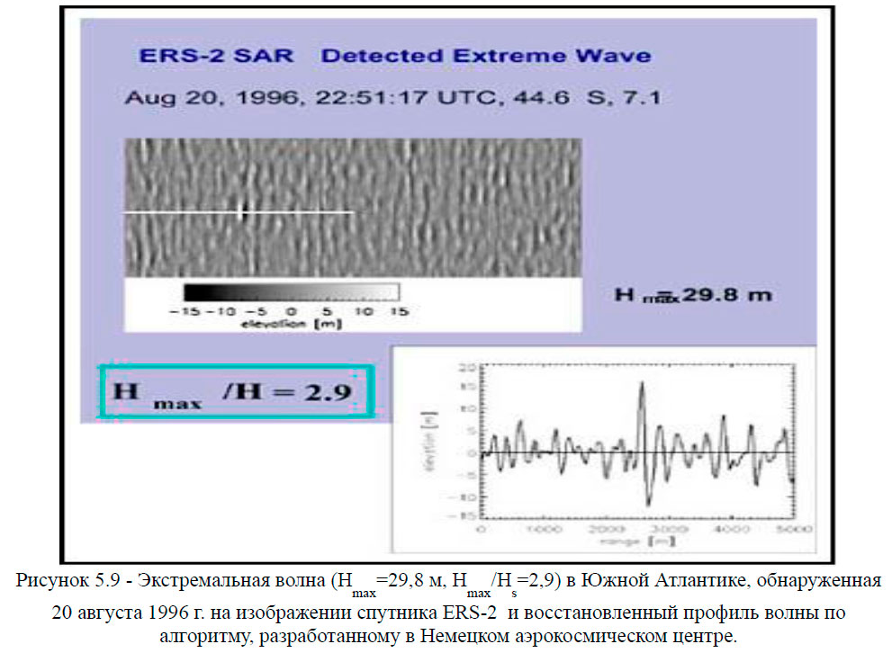 Экстремальная волна