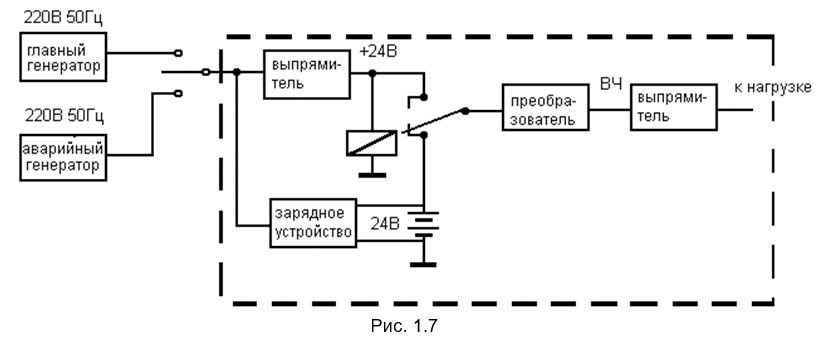 Бесперебойное электропитание радиоустановки ГМССБ