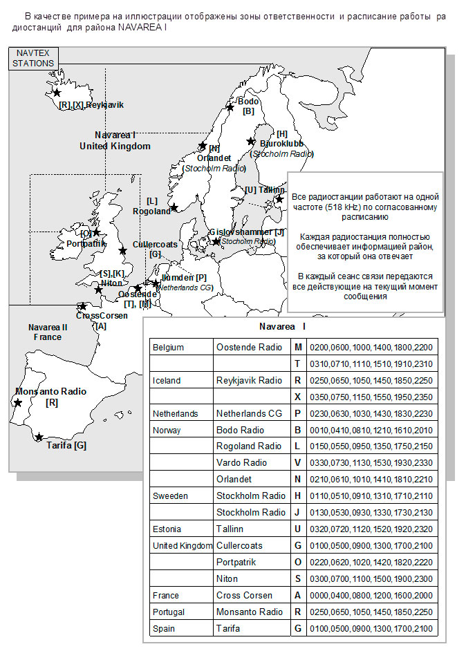 Структурная схема системы НАВТЕКС