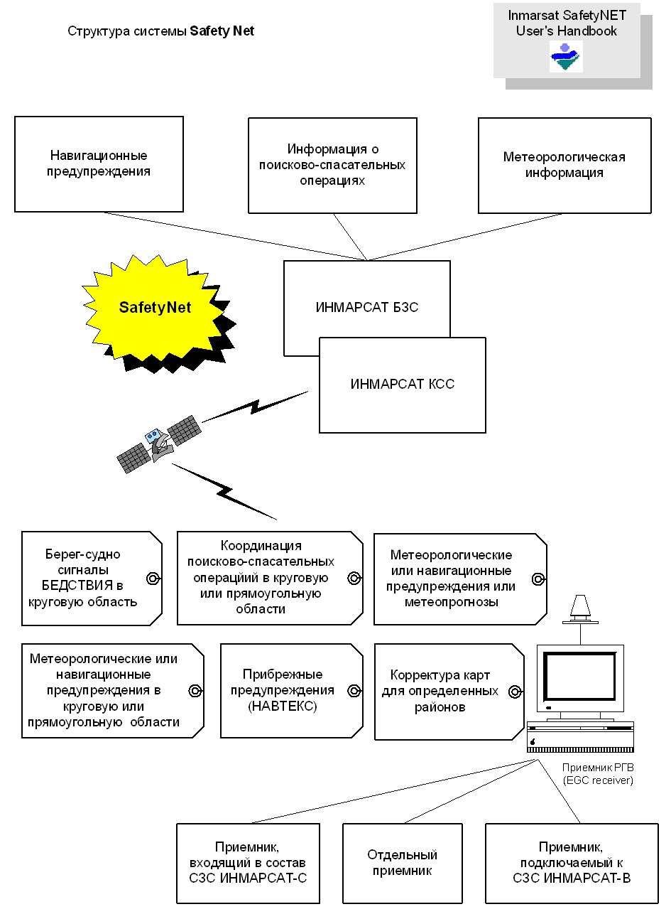 Система Safety Net