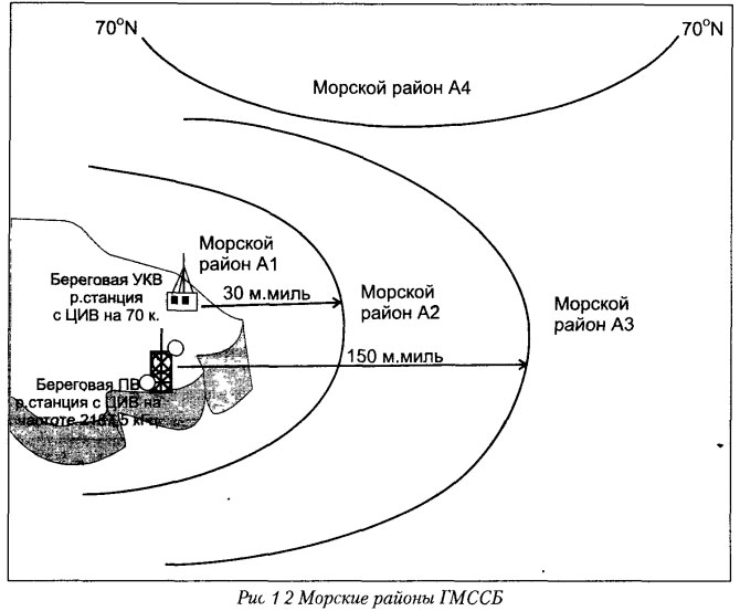 Морские районы ГМССБ