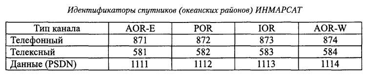 Идентификаторы спутников (океанских районов) ИНМАРСАТ