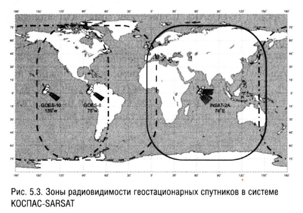 Зоны радиовидимости геостационарных спутников в системе КОСПАС-SARSAT