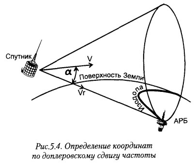 Определение координат по доплеровскому сдвигу частоты