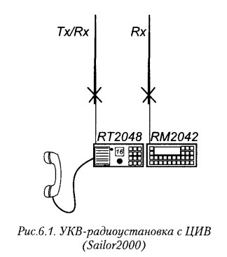 УКВ-радиоустановка с ЦИВ (Sailor2000)