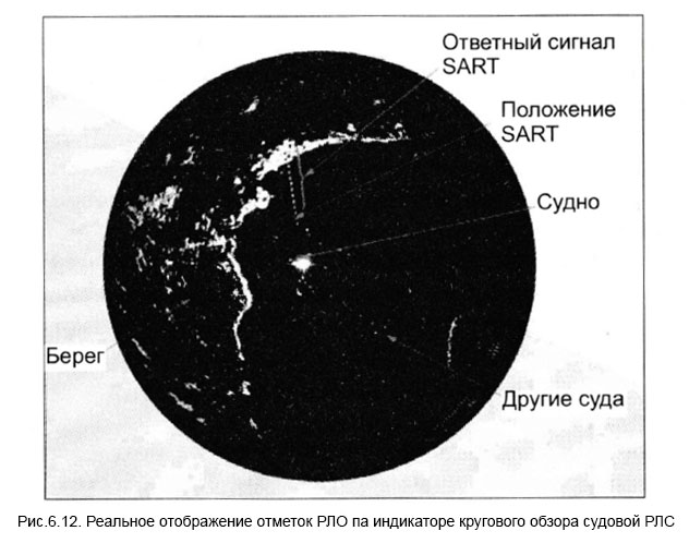 Реальное отображение отметок РЛО па индикаторе кругового обзора судовой РЛС