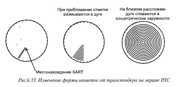 Изменение формы отметок от транспондера на экране РЛС