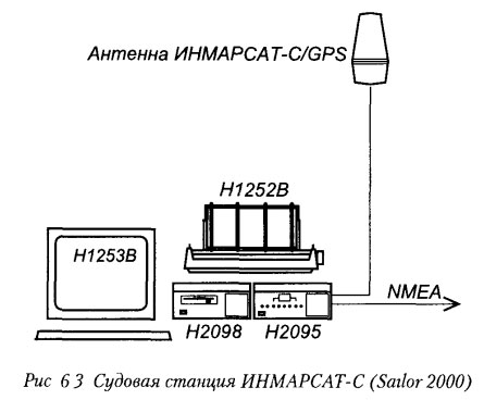 Судовая станция ИНМАРСАТ-С (Sailor 2000)