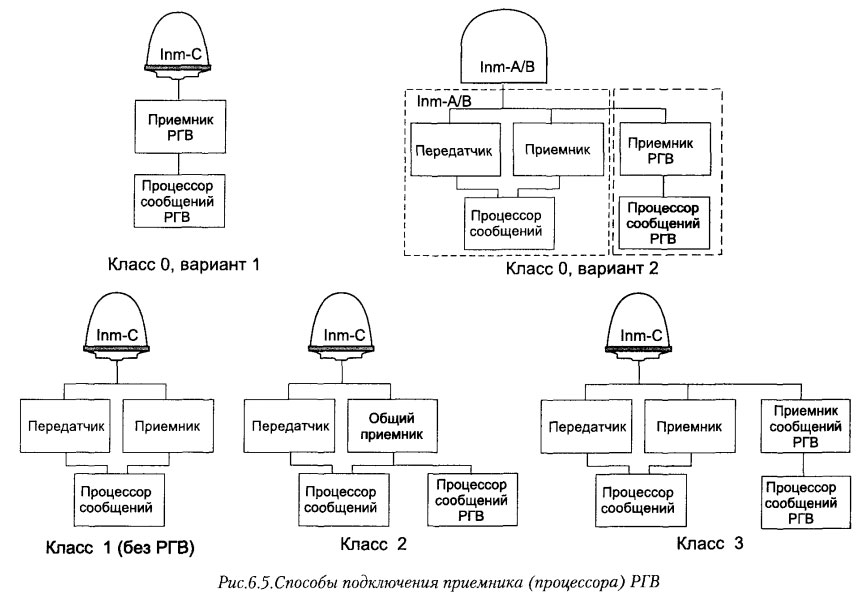 Способы подключения приемника (процессора) РГВ