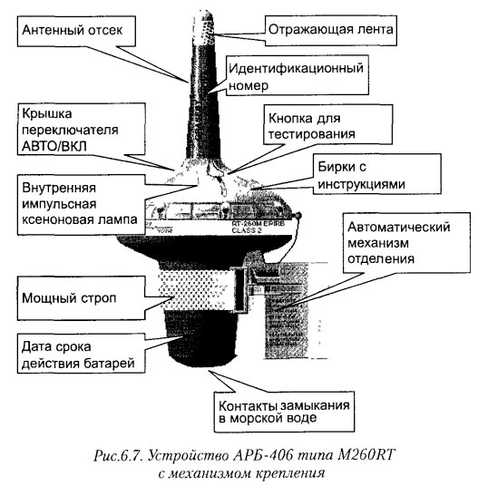 Устройство АРБ-406 типа M260RT с механизмом крепления