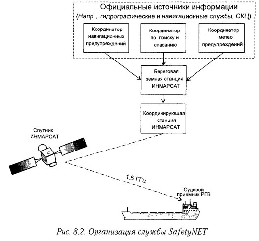 Организация службы SafetyNET