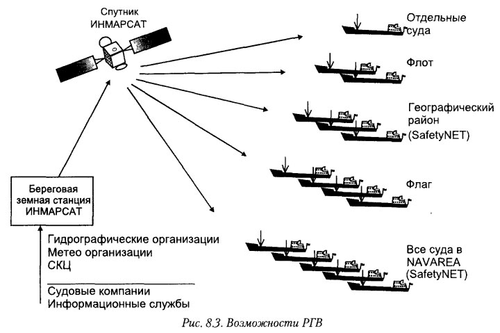 Возможности РГВ