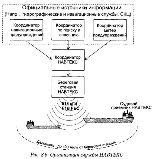 Организация службы НАВТЕКС