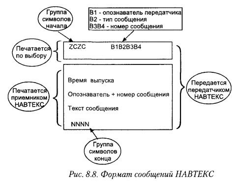 Формат сообщений НАВТЕКС