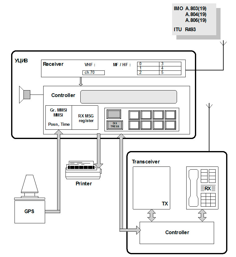 Судовое устройство ЦИВ