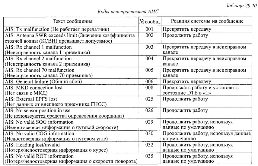 Коды неисправностей АИС