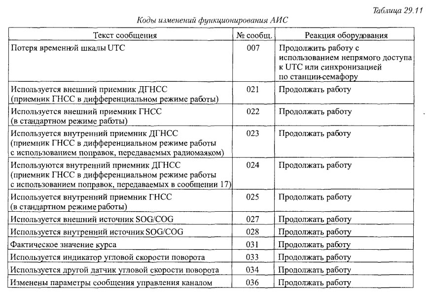 Коды изменений функционирования АИС