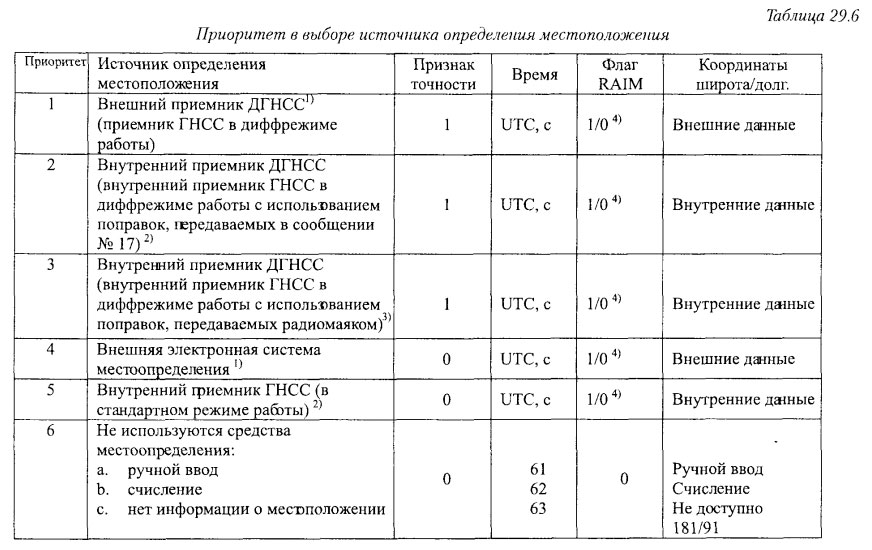 Приоритет в выборе источника определения местоположения