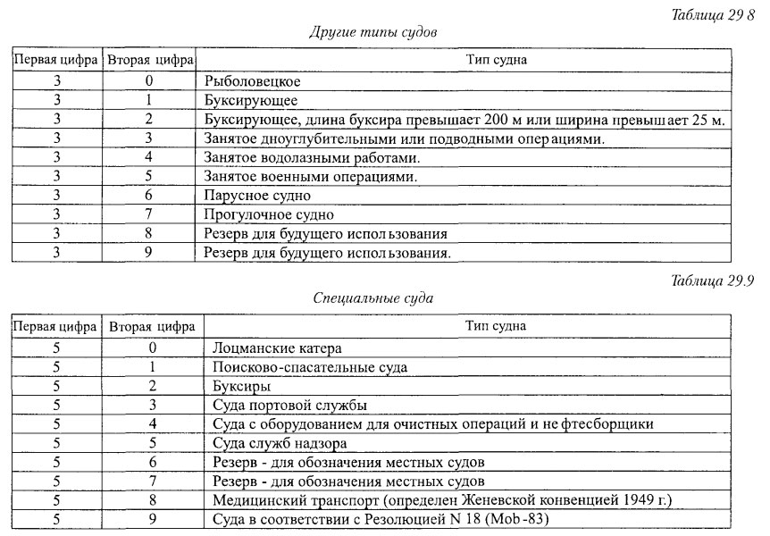 Другие типы судов и Специальные суда