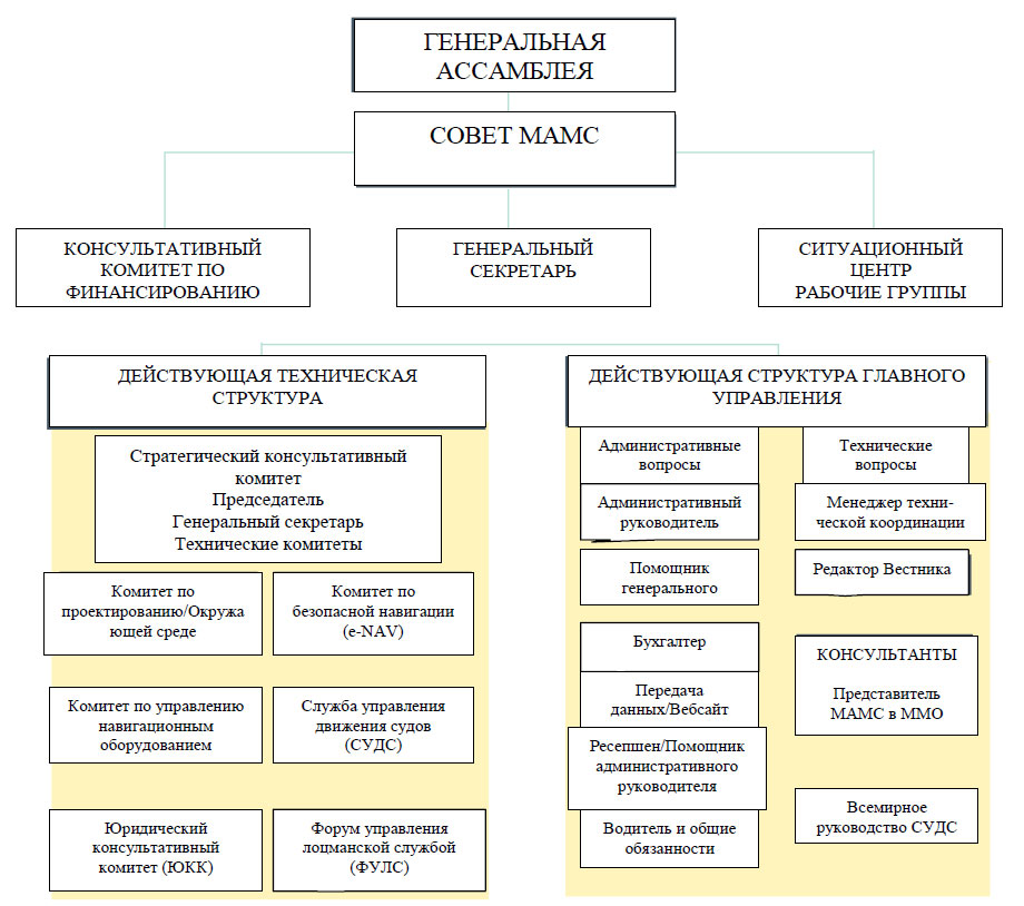 Генеральная ассамблея
