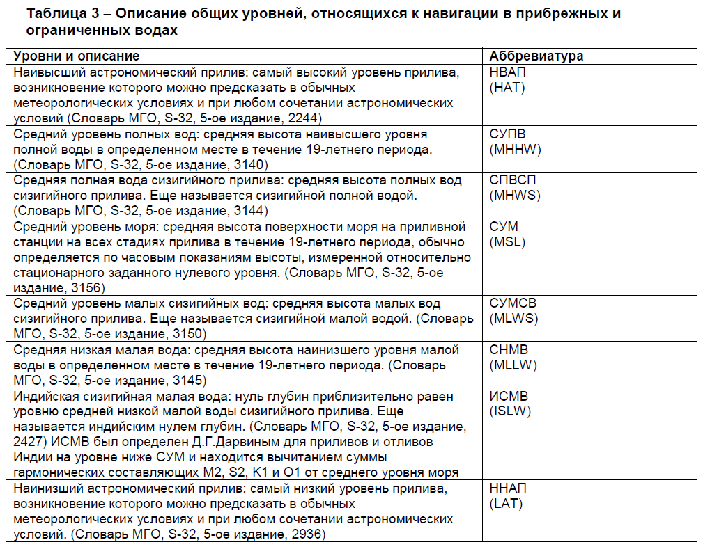 Описание общих уровней, относящихся к навигации в прибрежных и
ограниченных водах