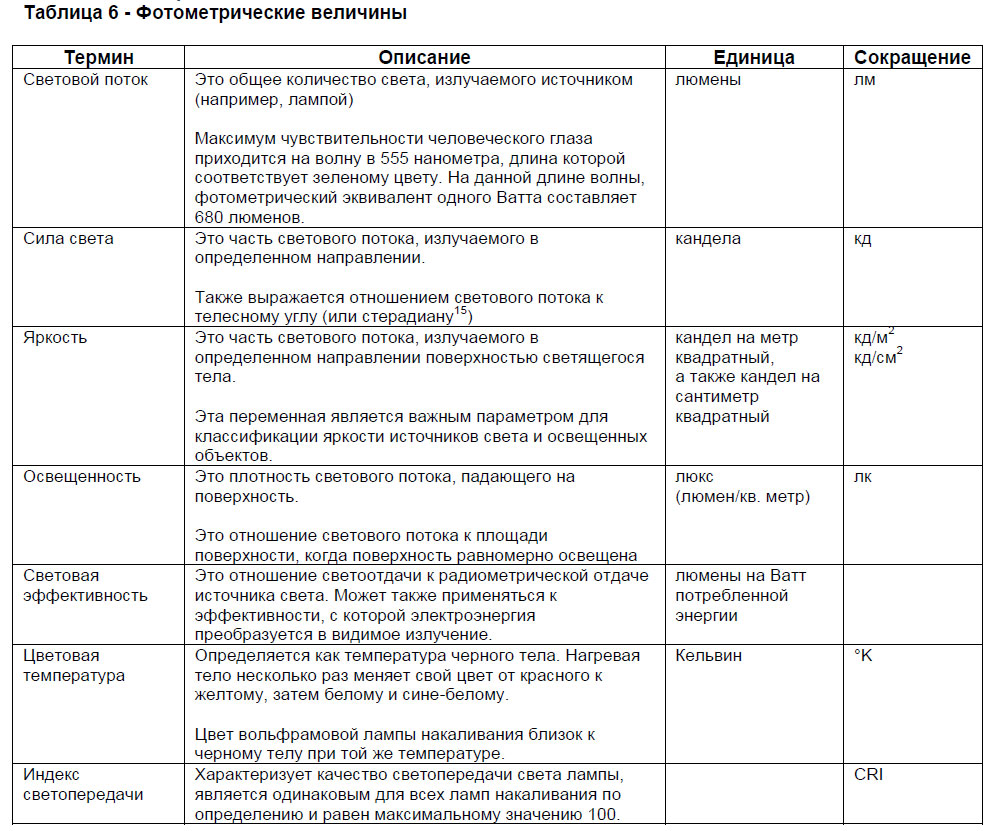 Фотометрические величины