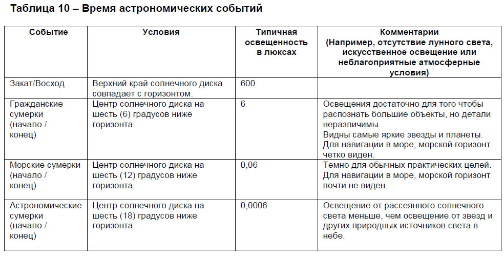 Время астрономических событий