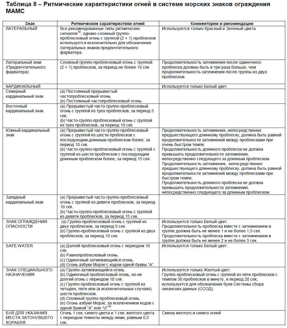 Ритмические характеристики огней в системе морских знаков ограждения МАМС