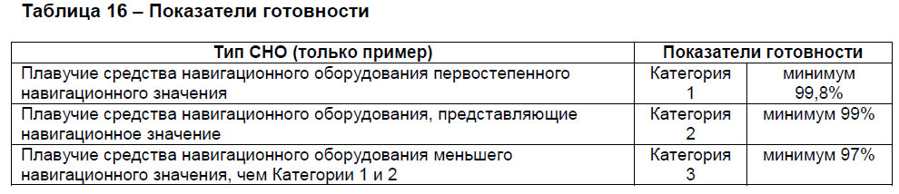 Показатели готовности