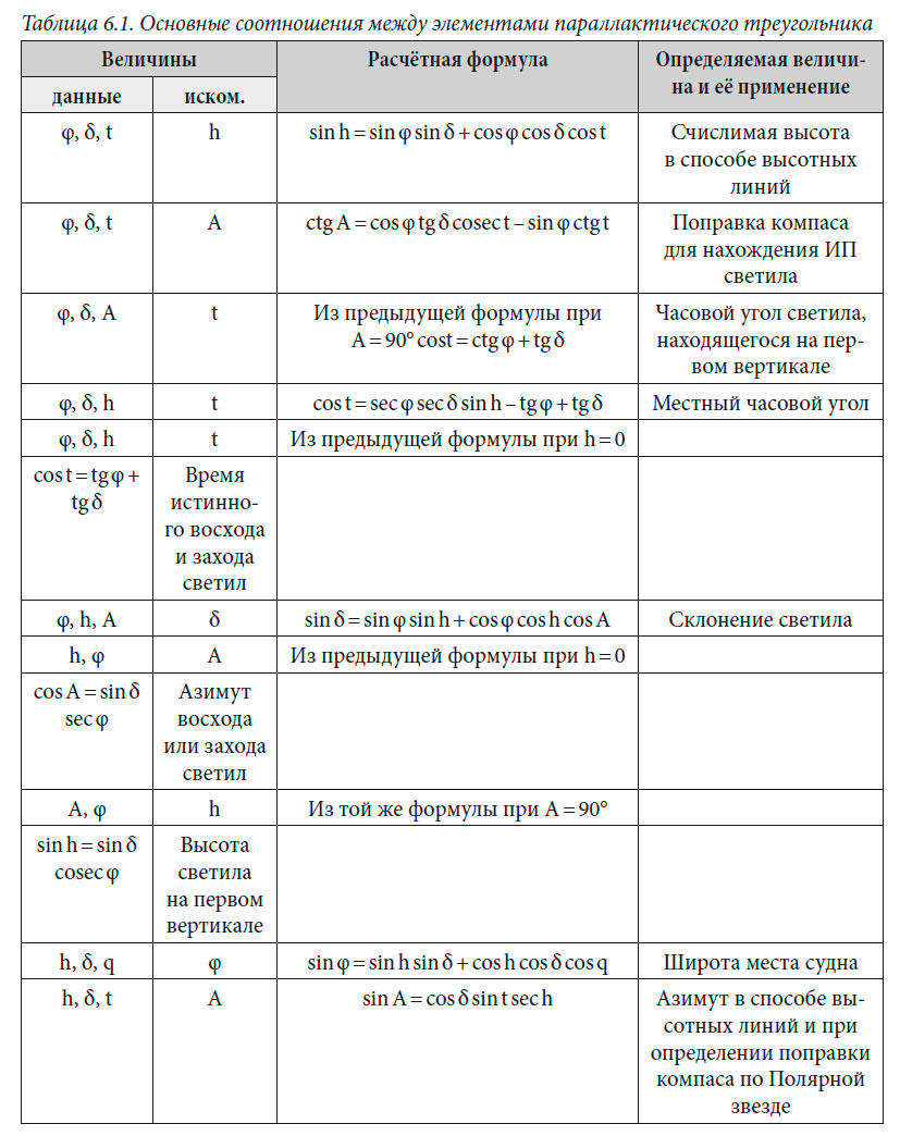 Основные соотношения между элементами параллактического треугольника