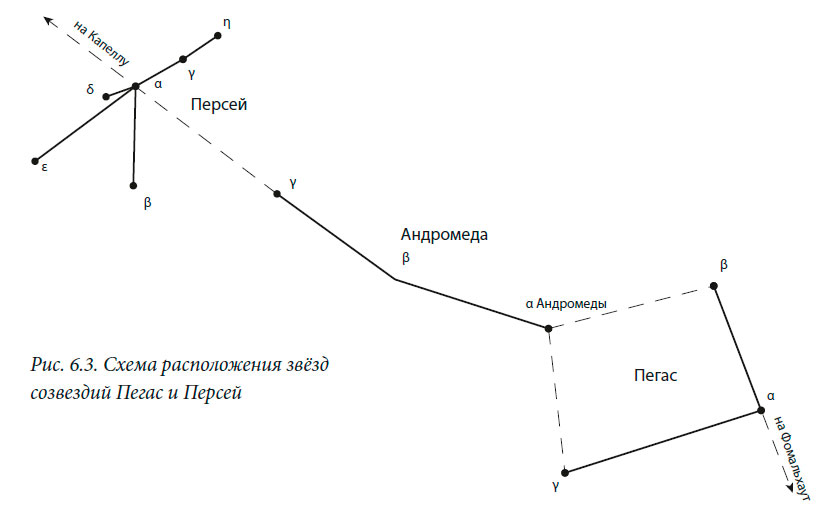 Схема расположения звёзд
созвездий Пегас и Персей