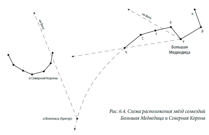 Схема расположения звёзд созвездий Большая Медведица и Северная Корона