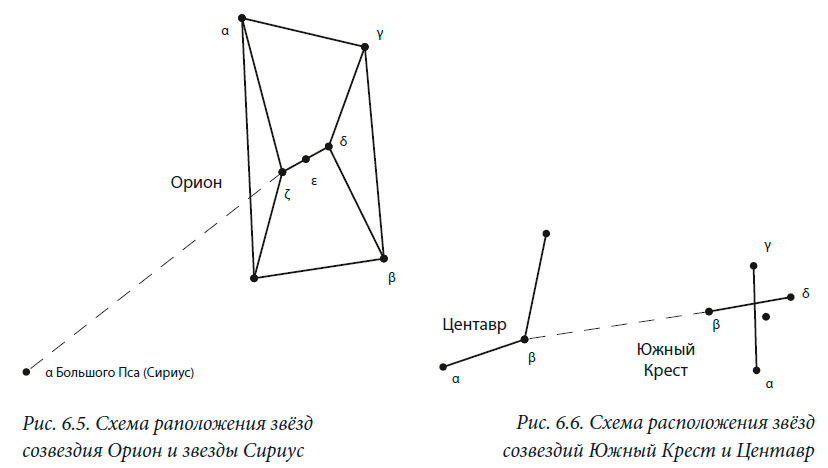 Схема раположения звёзд
созвездия Орион и звезды Сириус